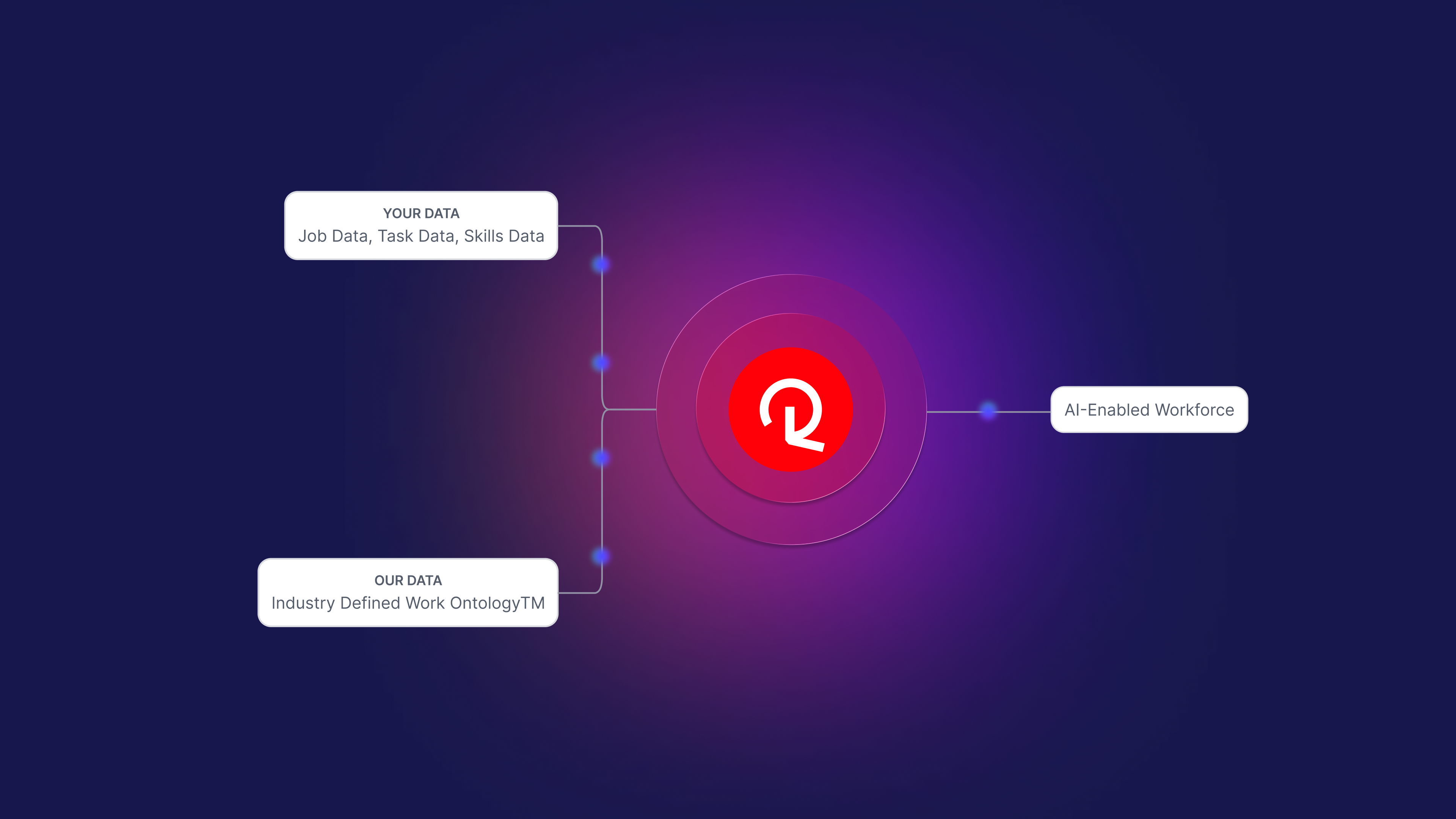 AI workforce transformation in Retail